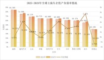 车企高负债真相揭秘，拨开迷雾探寻真相