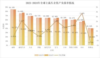 车企高负债真相揭秘，拨开迷雾探寻真相