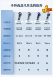 慕高数显手持风扇，夏日救星，百档无级调速特价促销仅售29元限时抢购
