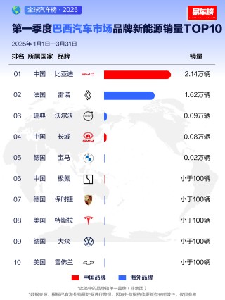 比亚迪全球扩张之路，中国制造出海2.0模式的崛起与转型探索