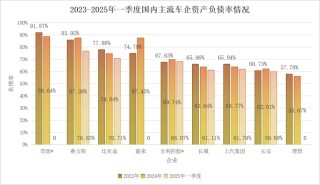 车企高负债真相揭秘，拨开迷雾探寻真相
