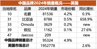 中国车企在欧洲市场份额不足背后的名爵表现探讨