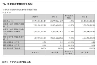 长安汽车技术主权推动出海战略重塑，打破旧秩序，开启新篇章