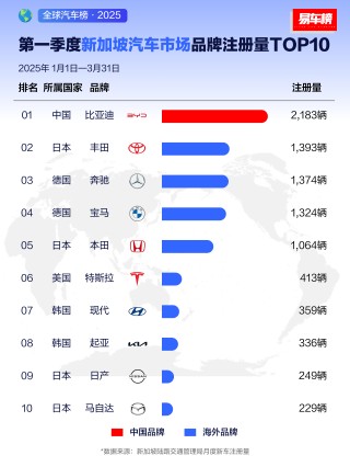 比亚迪全球扩张之路，中国制造出海2.0模式的崛起与转型探索