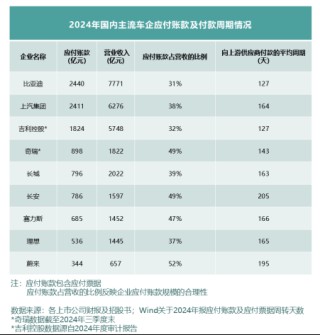 财务视角下的中国车企稳健突围之路探究