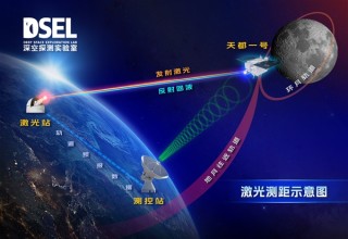 全球首次白天地月空间卫星激光测距成功实现