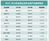 财务视角下的中国车企稳健突围之路探究