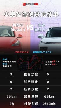 特斯拉FSD遭遇本土化挑战，星纪元ET猎鹰智驾重塑行业规则