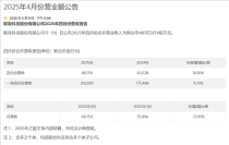 联发科四月销售额飙升16%，突破新台币487.5亿元关口