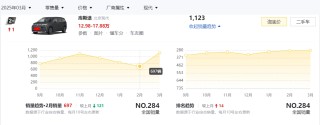 现代库斯途推一口价促销，起售价13.98万，销量能否突破质疑声？