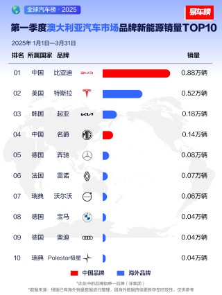 比亚迪全球扩张之路，中国制造出海2.0模式的崛起与转型探索