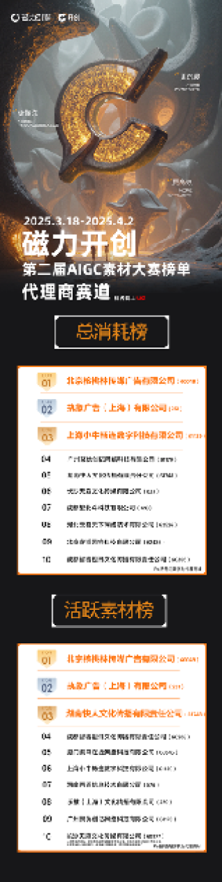 快手磁力开创AIGC广告素材大赛榜单揭晓，生成式AI助力商业创新提效