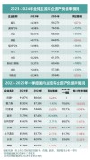 国内车企逆袭海外巨头，电动化浪潮中加速前行！