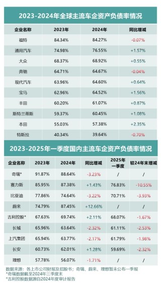 国内车企逆袭海外巨头，电动化浪潮中加速前行！
