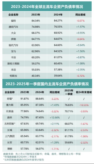 全球车企财报深度解析，中国车企财务表现引人注目