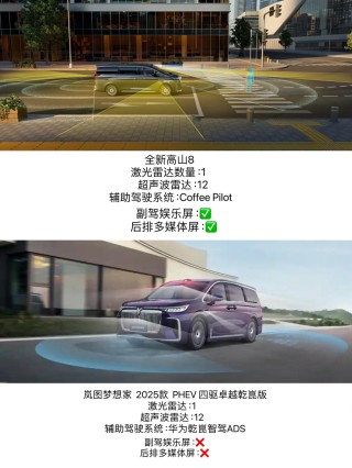 魏牌高山技术普惠对决岚图梦想家华为生态信仰，技术对决序幕开启