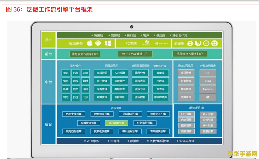 2007办公软件：游戏发展的里程碑