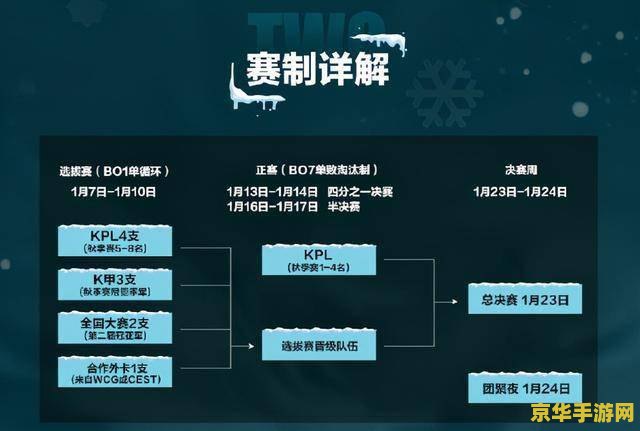 王者荣耀冠军拿多少钱 【王者荣耀冠军奖金知多少】