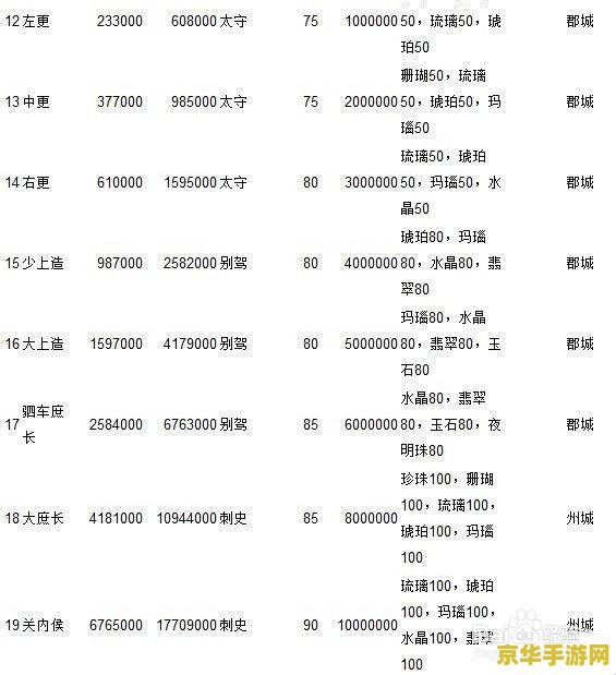 热血三国官职爵位 热血三国：官职爵位全解析