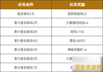 原神全球同步公测几月几号 &lt;h3&gt;原神全球同步公测：2020年9月28日，冒险之旅正式开启&lt;/h3&gt;