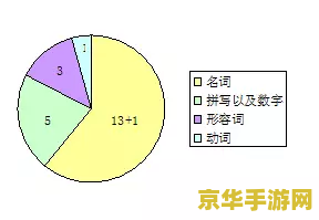 【peach的复数形式】——游戏中的奇妙变化