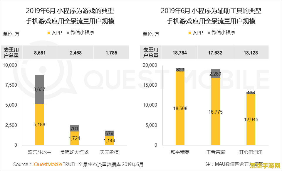 手游推广渠道 手游推广渠道探索