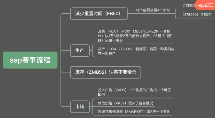 英雄联盟ez出装sap &lt;h3&gt;英雄联盟EZ出装SAP：探索核心装备与战斗策略&lt;/h3&gt;