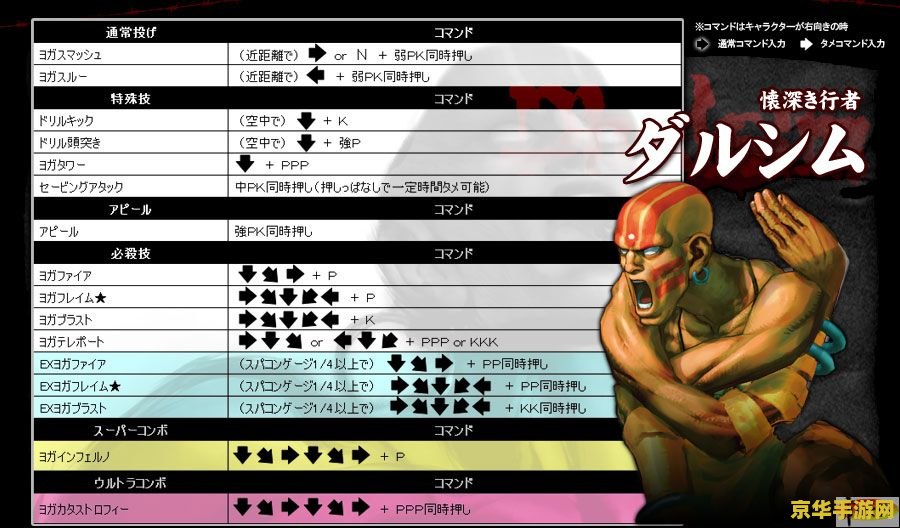 超级街霸4出招表 &lt;h3&gt;超级街霸4：终极格斗艺术出招表详解&lt;/h3&gt;