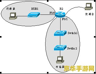 什么是默认网关