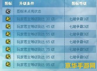 七雄争霸qq等级礼包 七雄争霸QQ等级礼包解析