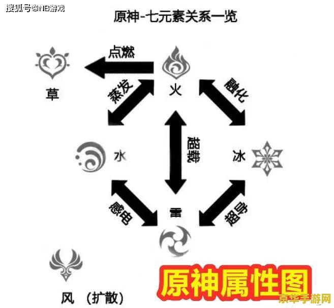 原神元素克制关系图风元素被雷元素克制 原神元素克制关系深度解析：风元素与雷元素的较量