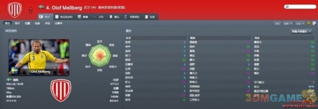 fm2012妖人,FM2012妖人培养攻略，打造你的足球梦之队