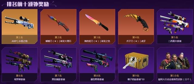 CSGO国服开箱攻略，如何最大化收益？