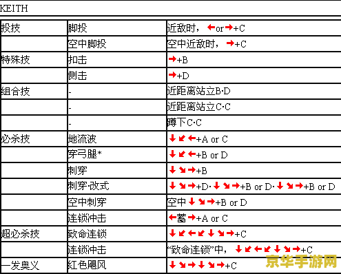 豪血寺一族3出招表 豪血寺一族3出招表详解