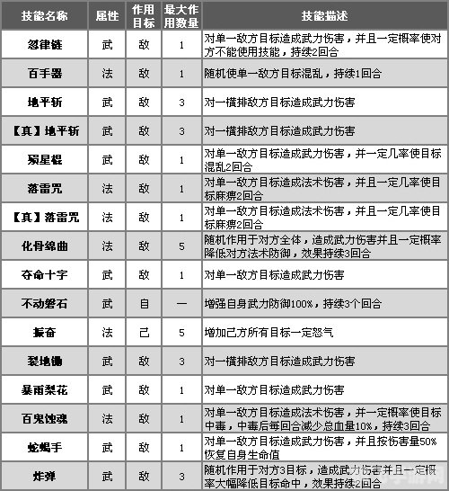 QQ水浒帮派系统全解析