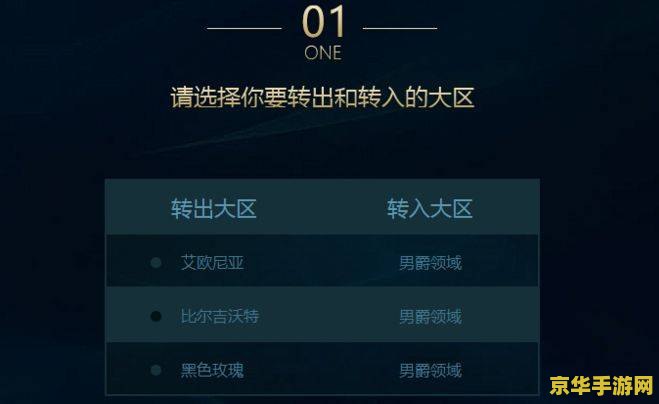 英雄联盟查账号在哪个区 英雄联盟账号区域查询指南