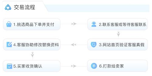 神仙代售交易平台,神仙代售交易平台—— 游戏玩家的理想交易港湾