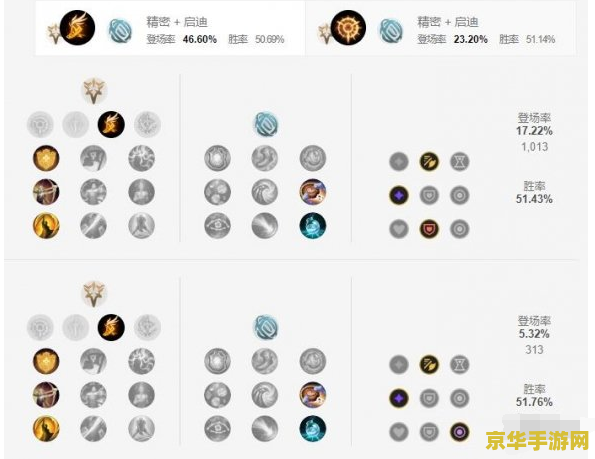 英雄联盟凯尔符文设置 英雄联盟凯尔符文设置深度解析