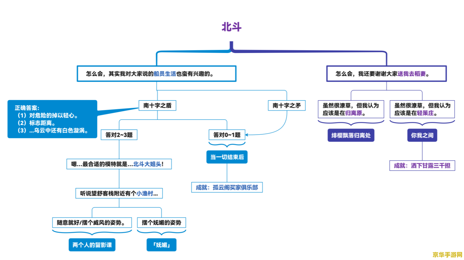 原神北斗邀约任务如何满好感 原神北斗邀约任务：如何达成满好感度