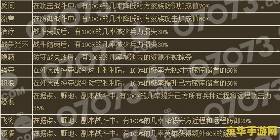 烽火战国英雄技能 烽火战国：英雄技能解析