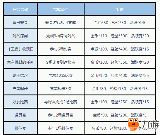 qq飞车刷经验,QQ飞车手游，高效刷经验攻略，轻松升级不是梦！