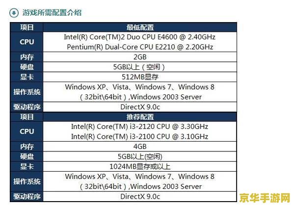 原神pc配置需求 原神PC配置需求及游戏特色分析