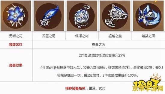 原神什么角色值得培养5星 原神五星角色培养指南