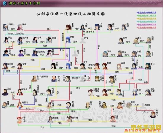 仙剑奇侠传人物关系 仙剑奇侠传人物关系深度解析