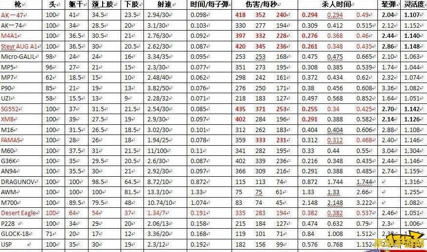 穿越火线等级表 穿越火线等级制度详解