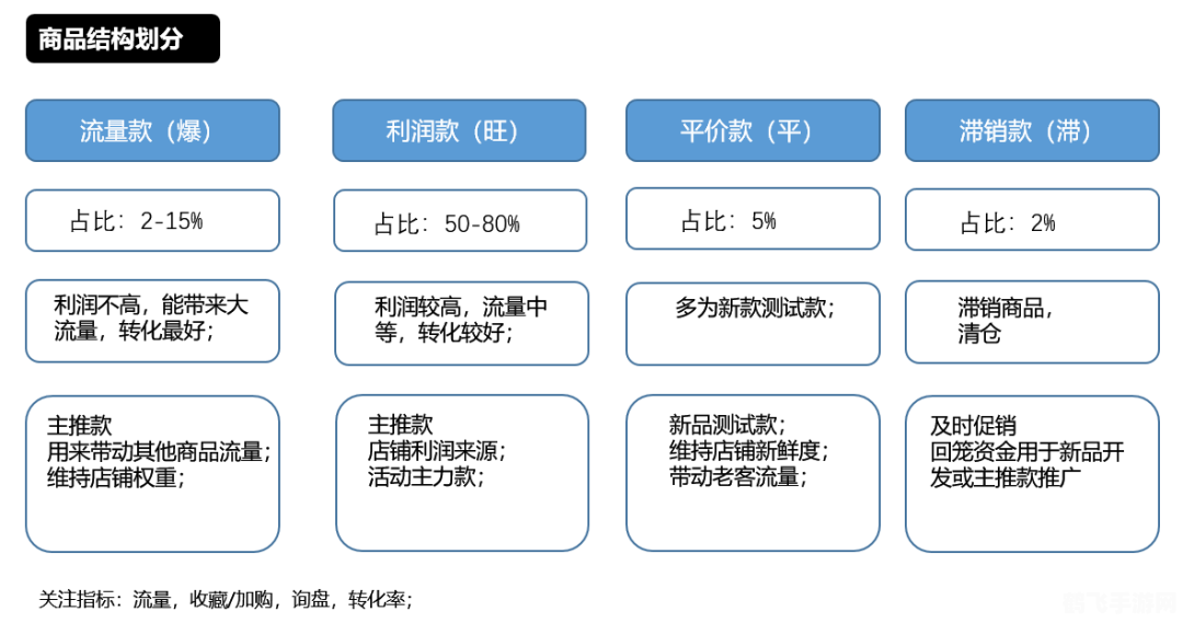 一、精准定位目标客户