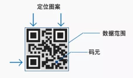 二维码技术