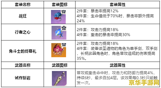 原神角色主c推荐 原神强力主C角色推荐