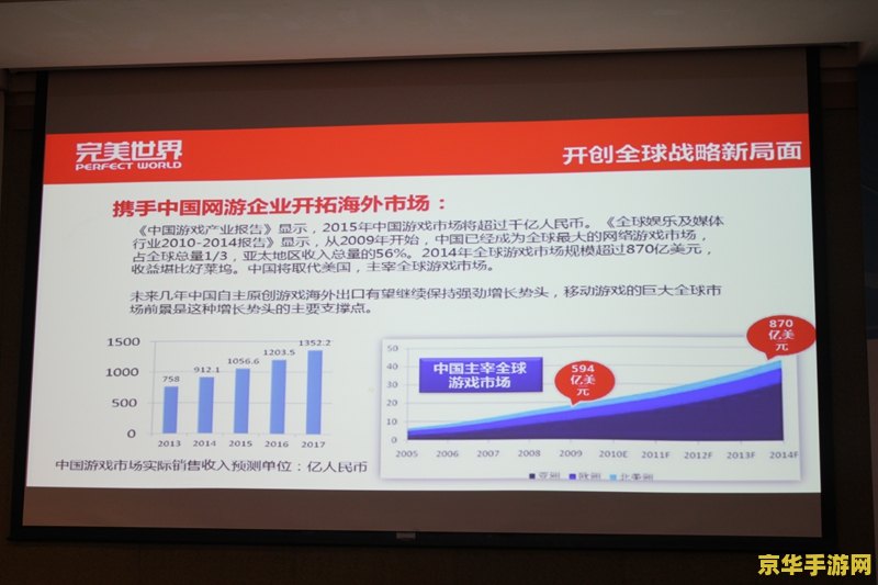 完美世界国际官网 完美世界国际版游戏深度解析