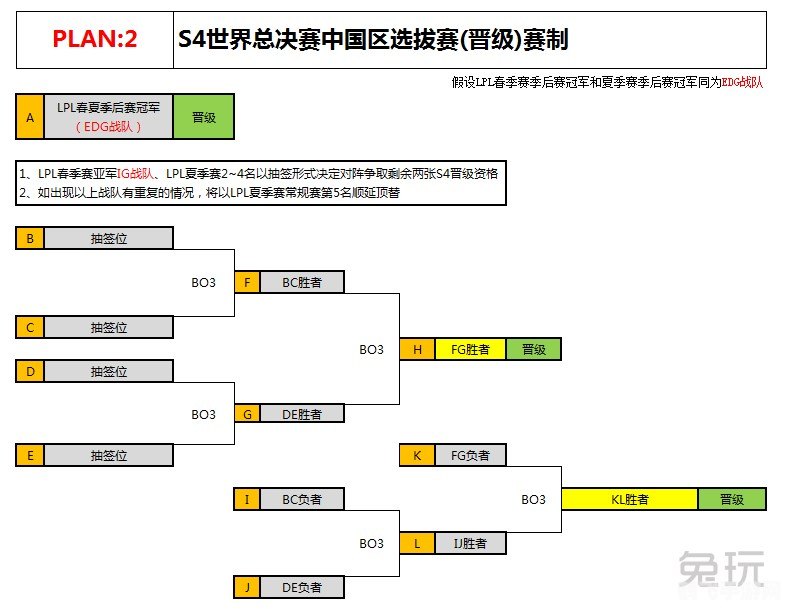 S4赛季手游大赛全程指南与玩法攻略